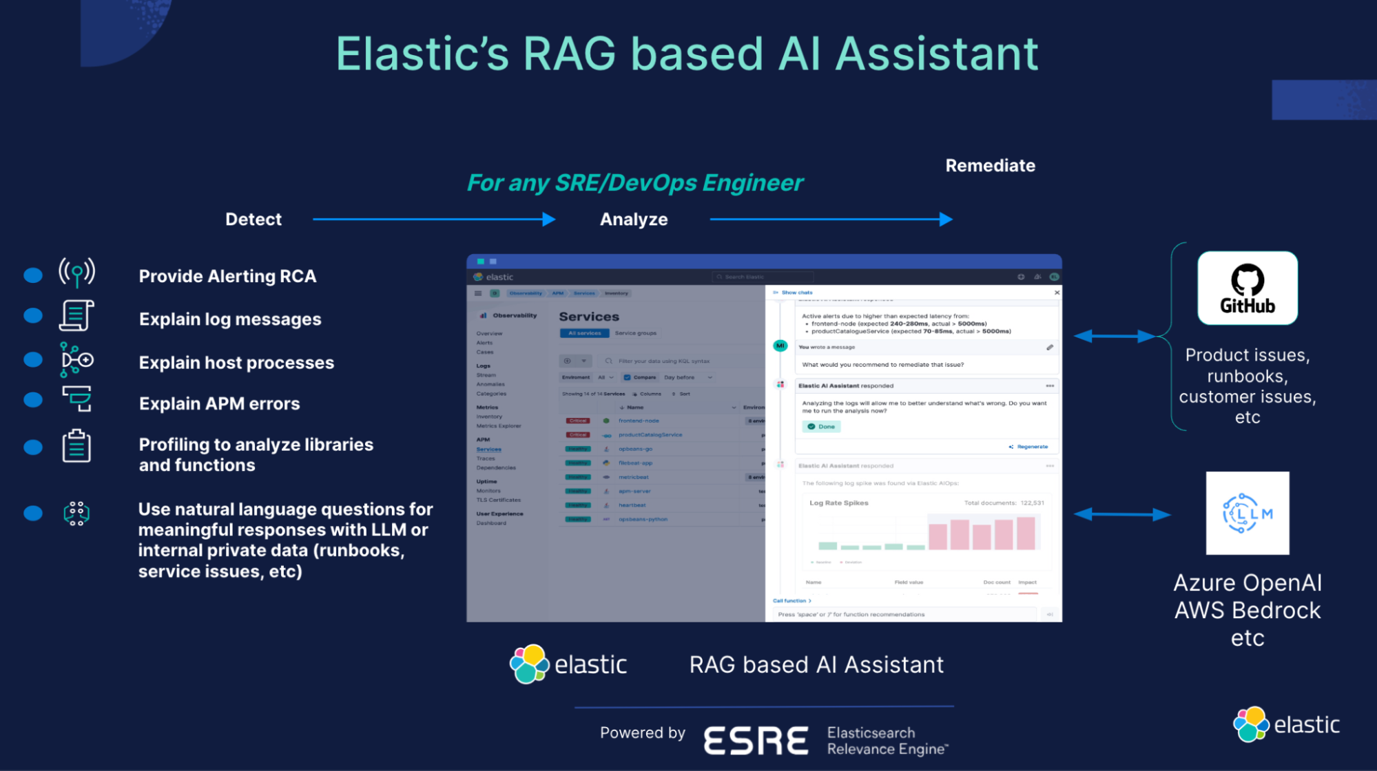 Elastic AI Assistant — connecting internal and external information