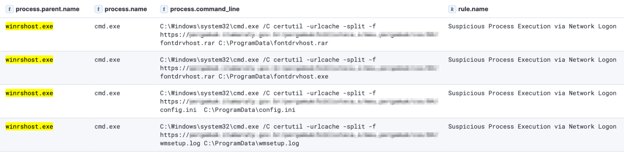 WinrsHost.exe is used to execute commands