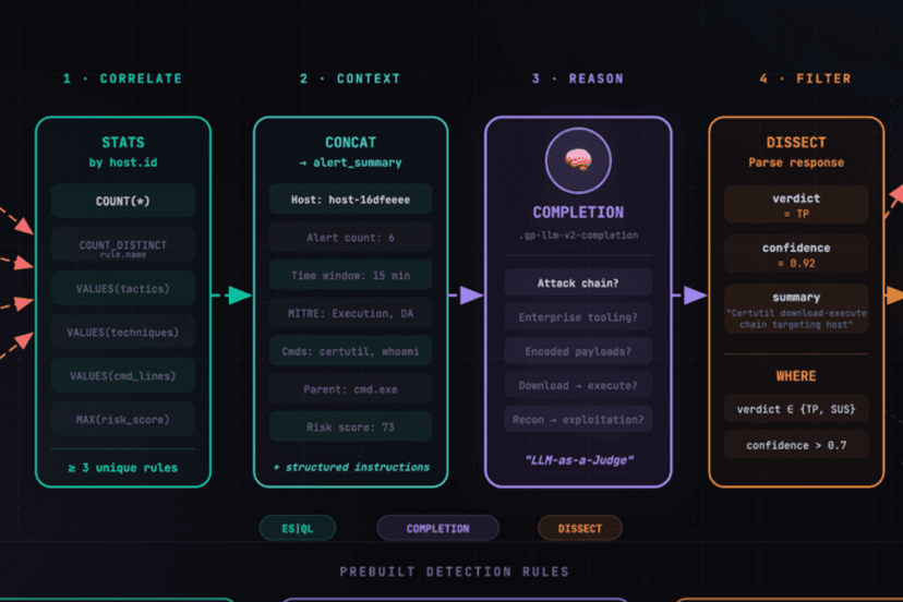 Über Verhaltensanalyse hinaus: KI-gestützte Erkennungsentwicklung mit ES|QL-Vervollständigung