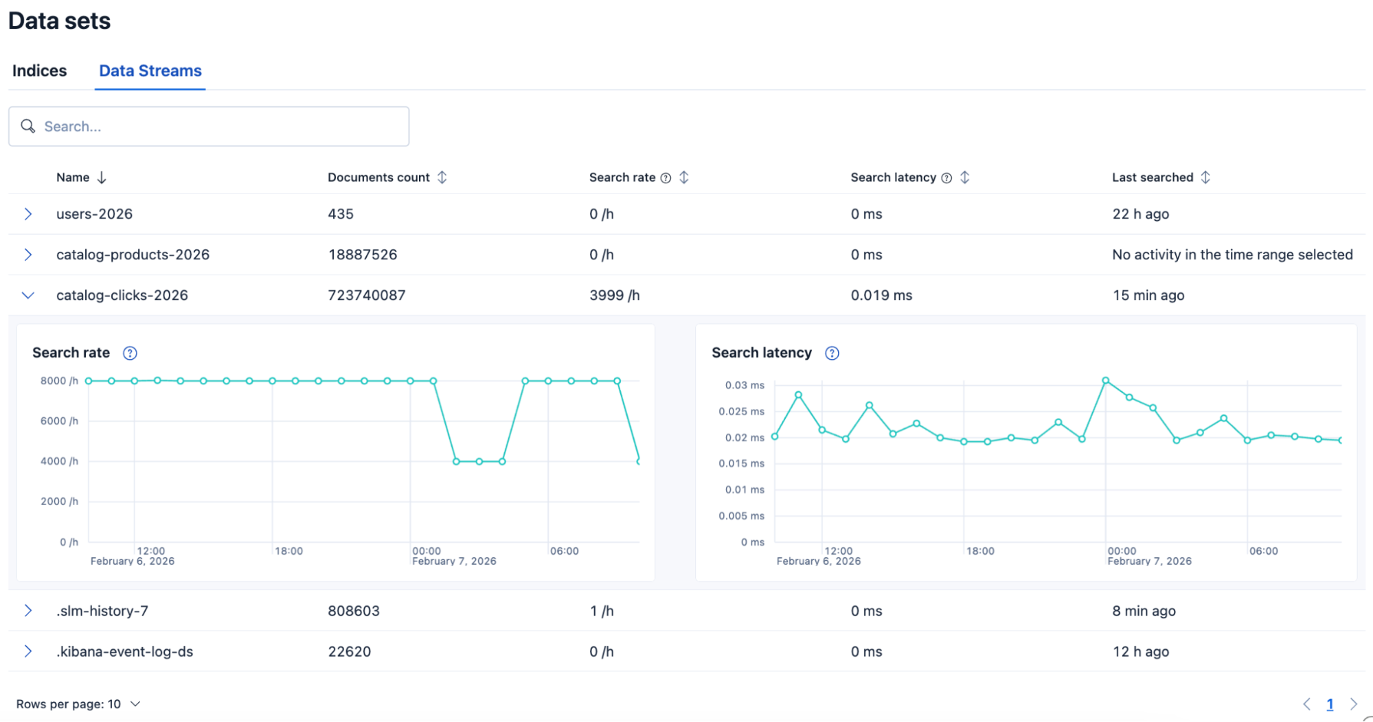 Screenshot showing an expanded row in the data set table in the bottom half of the Search Tier page Screenshot showing an expanded row in the data set table in the bottom half of the Search Tier page