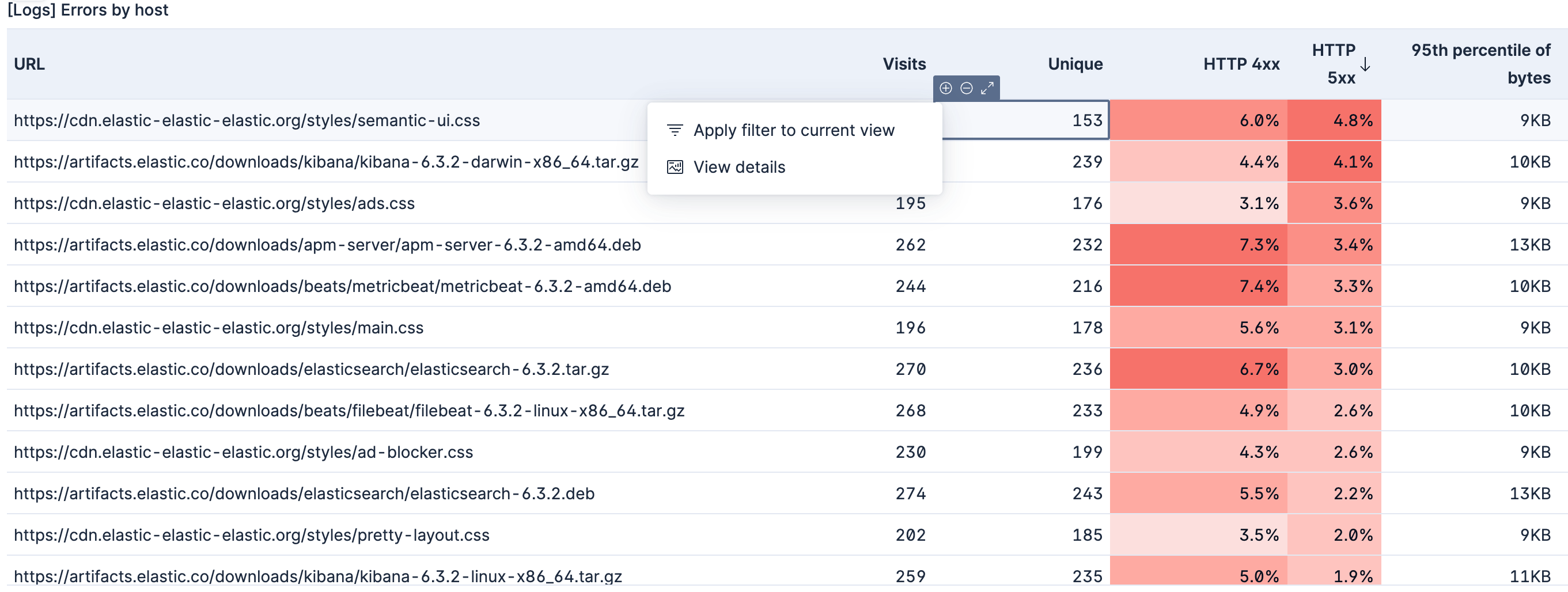 Drilldown on data table that navigates to another dashboard