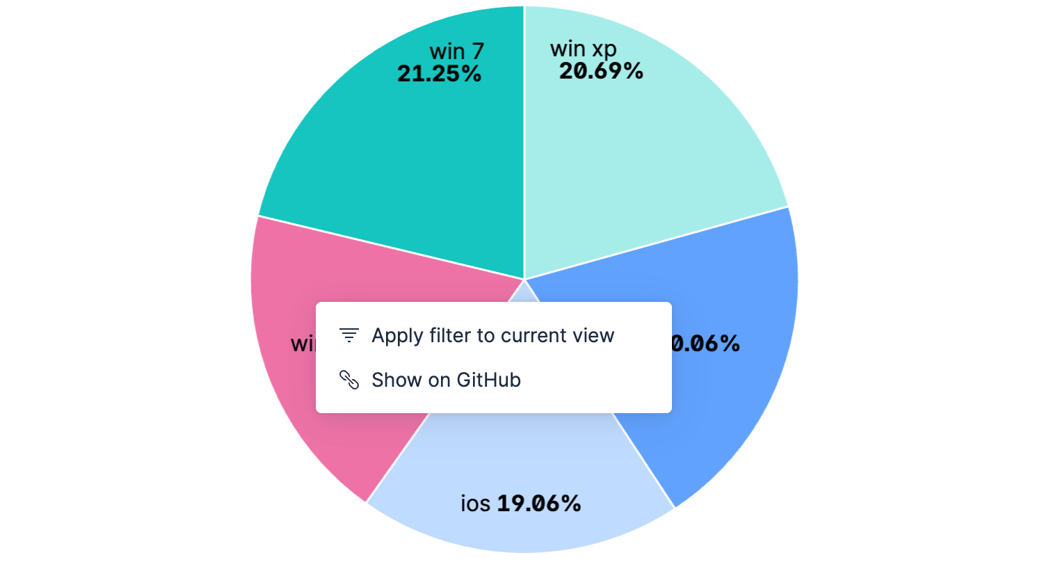 Pie chart menu with Show on GitHub