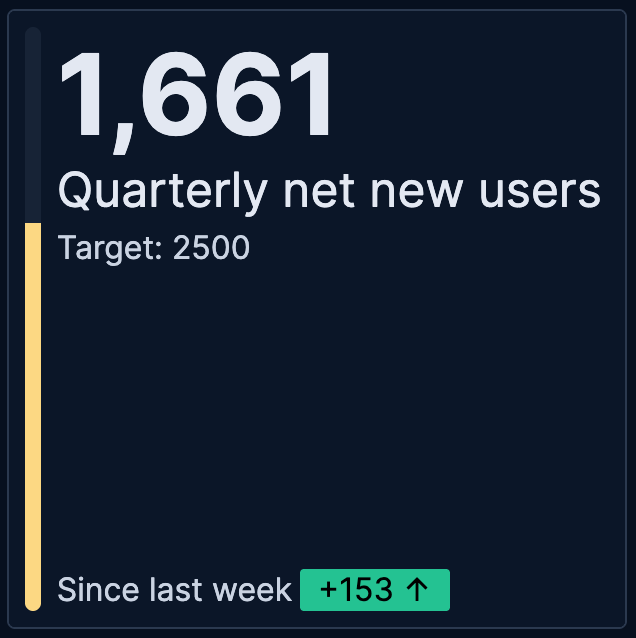 Metric showing progress Metric showing progress