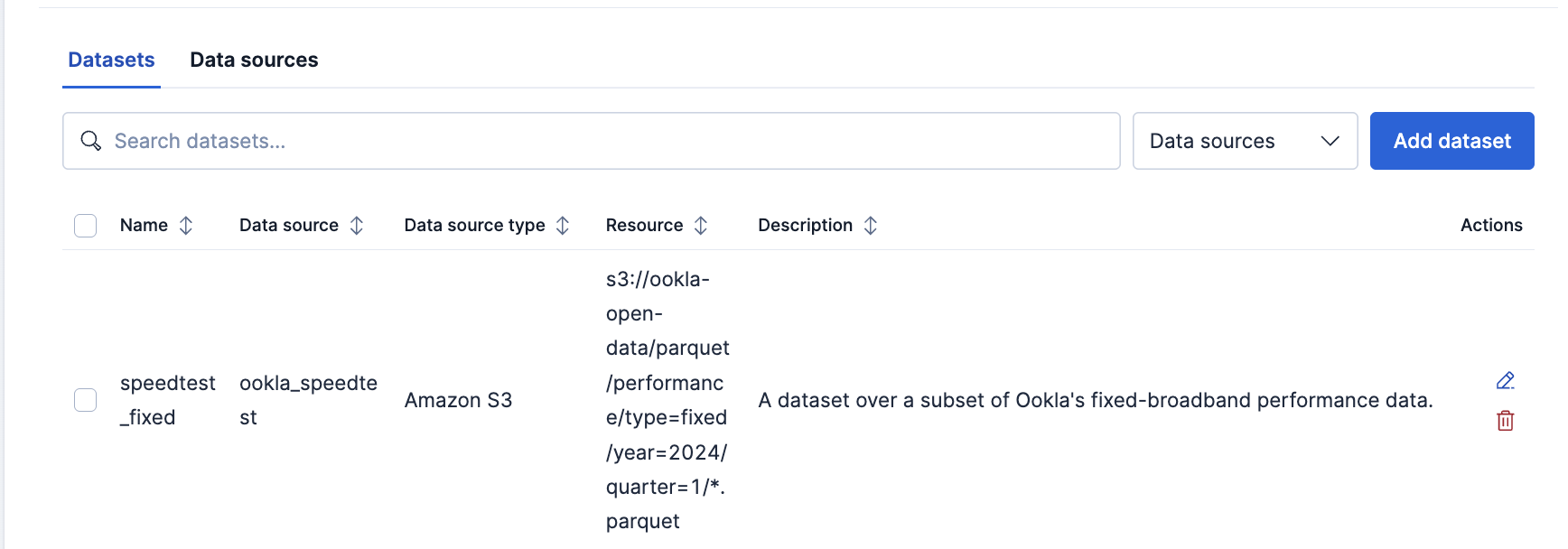 The Datasets tab listing the speedtest_fixed dataset