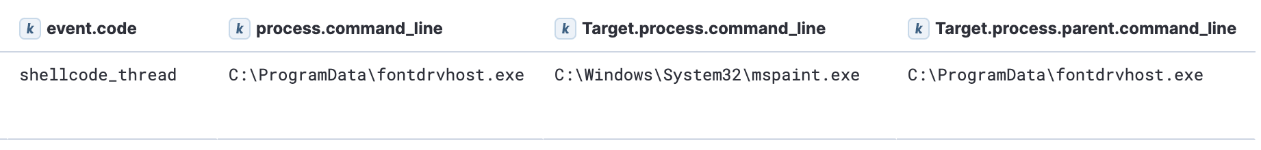 Shellcode injection into mspaint.exe