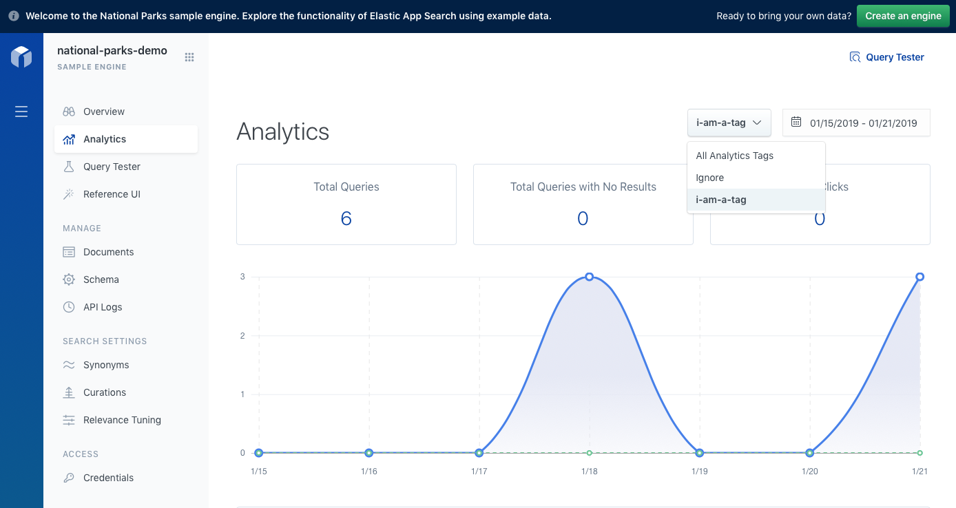 A picture of the Analytics section of the App Search dashboard