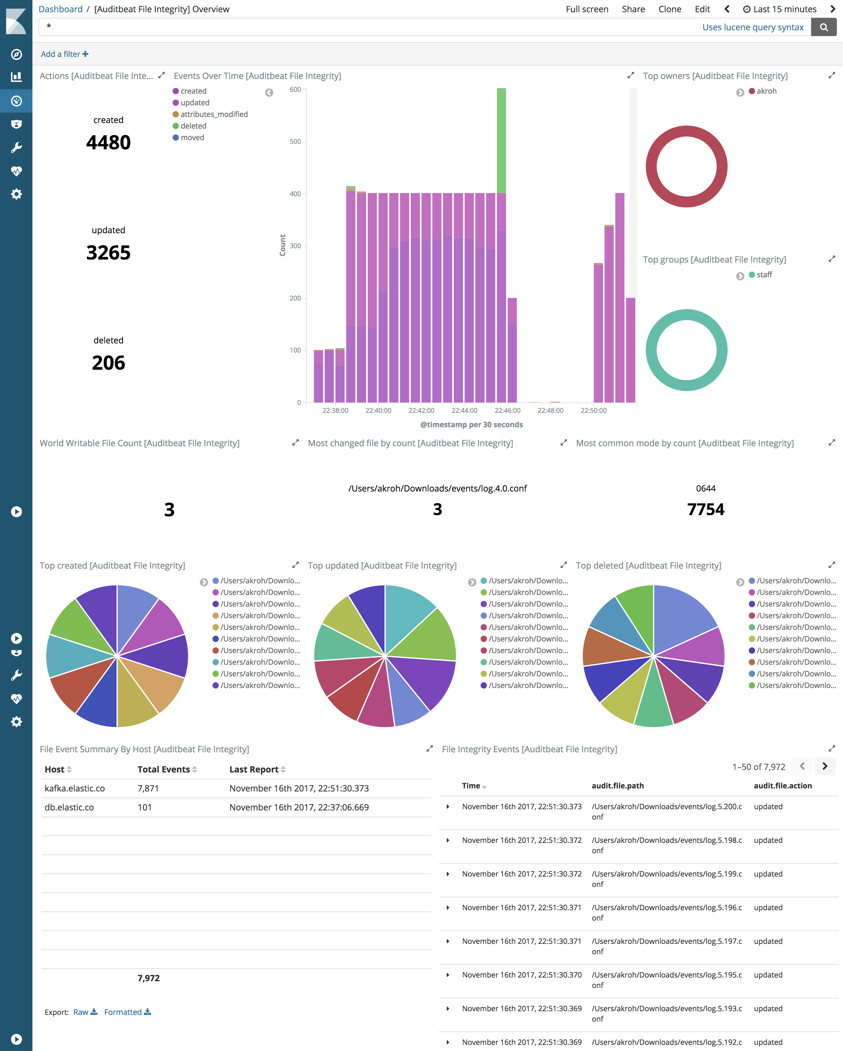 Auditbeat File Integrity Dashboard