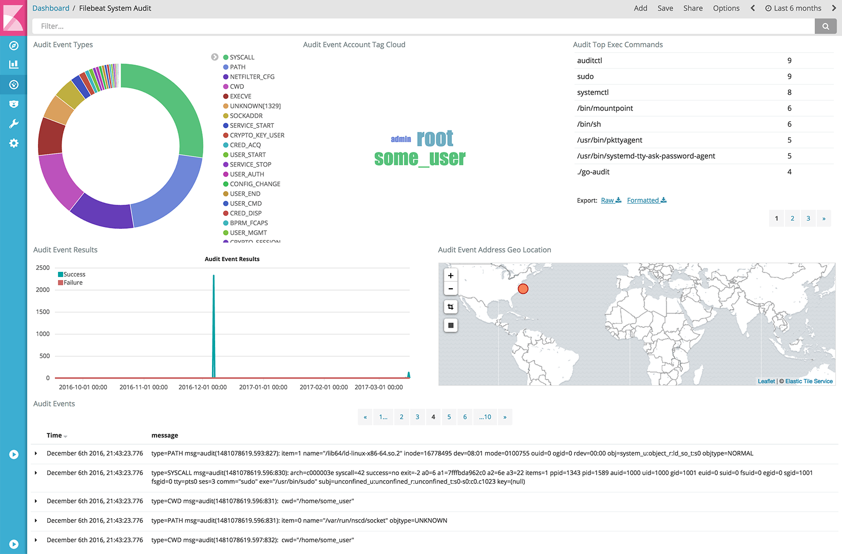 kibana audit auditd