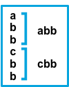 Lines a b b c b b become "abb" and "cbb"
