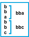 Lines b b a b b c become "bba" and "bbc"