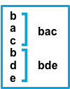 Lines b a c b d e become "bac" and "bde"