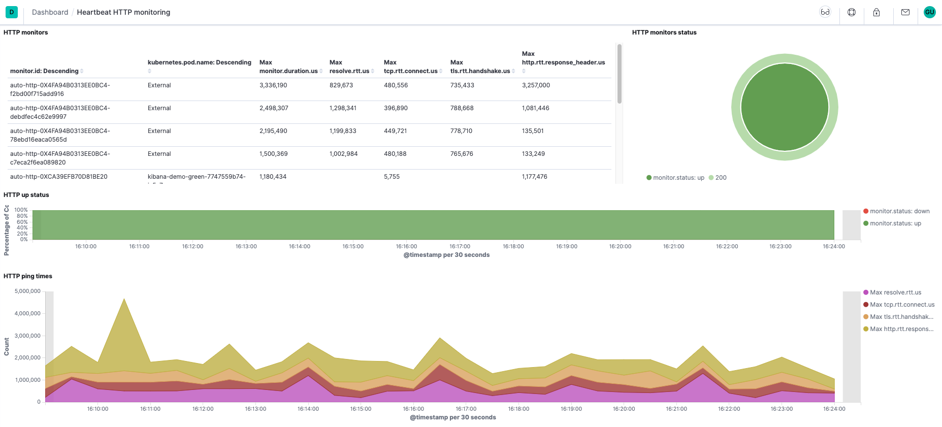 heartbeat-system-dashboard