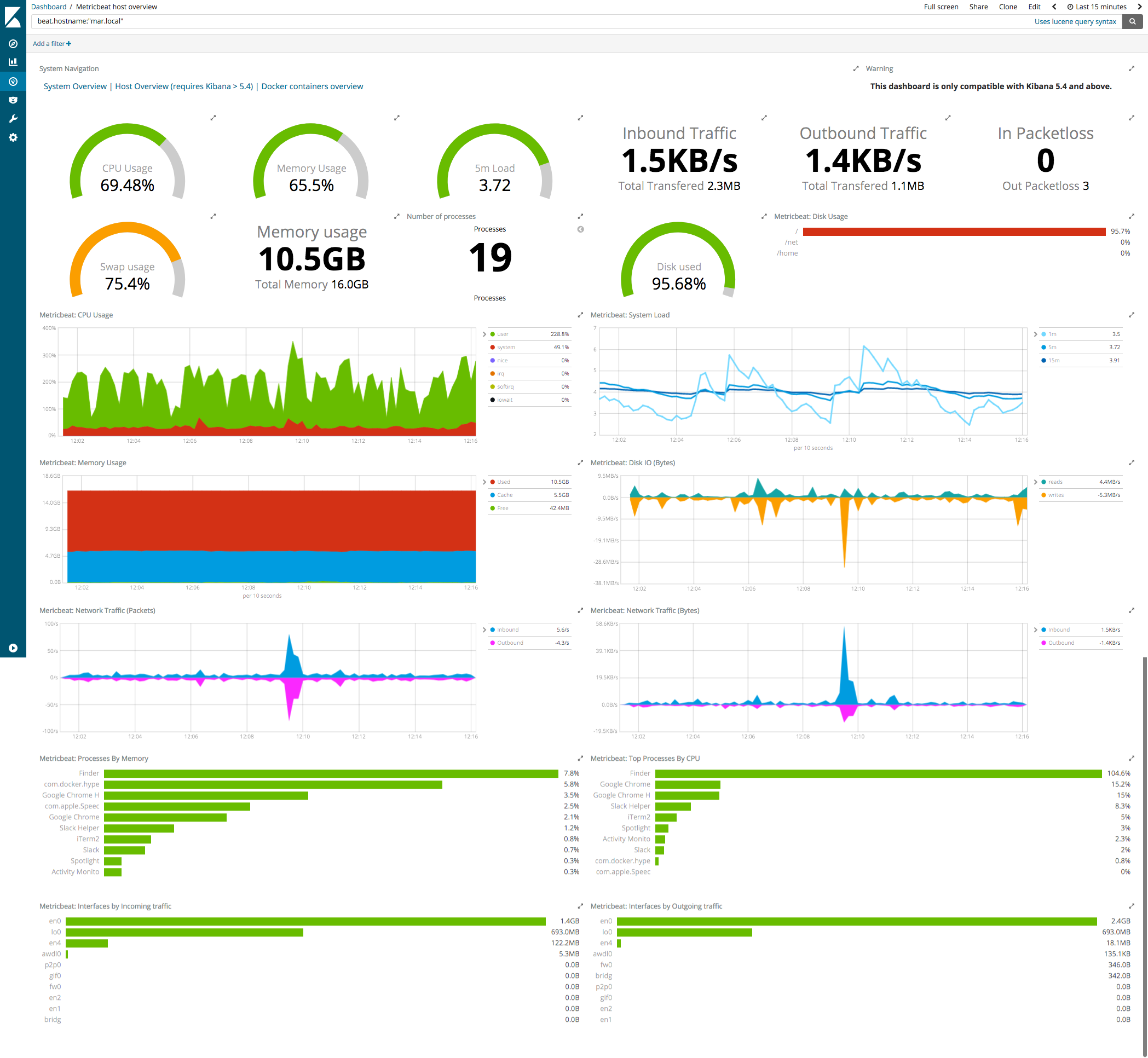 Metricbeat Dashboard