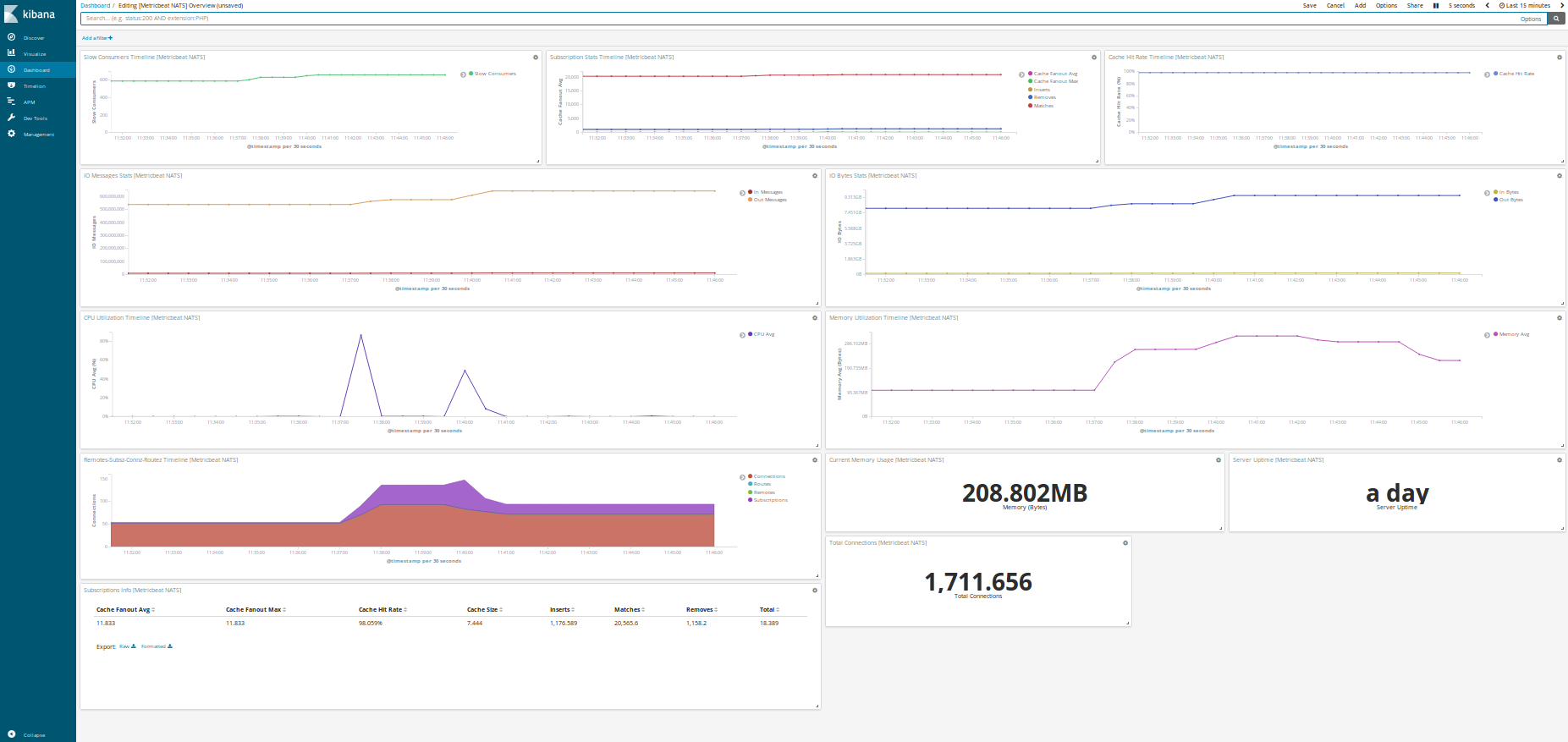 metricbeat nats dashboard