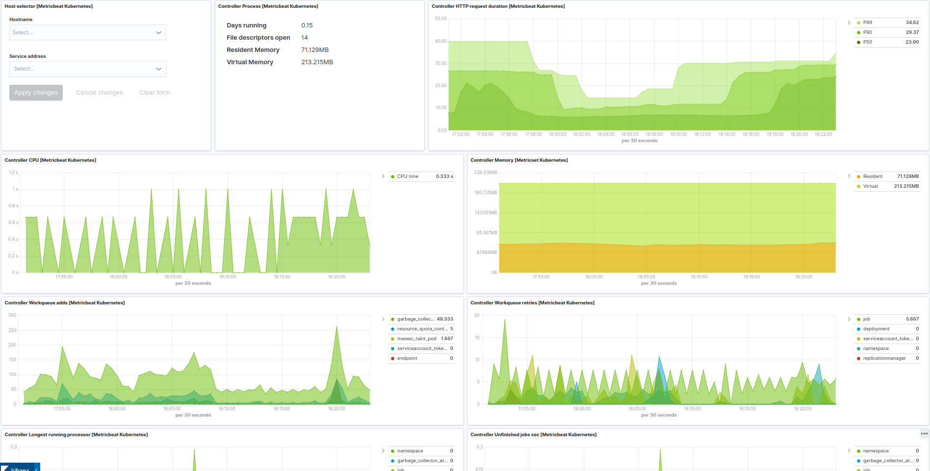 metricbeat kubernetes controllermanager