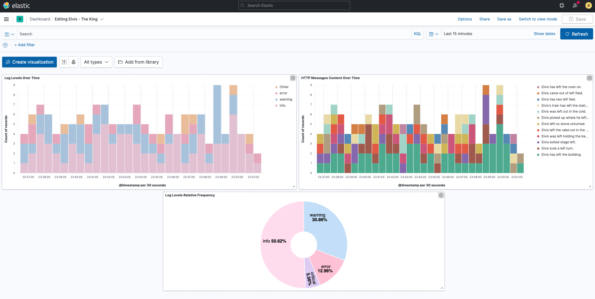 A screen capture of the completed Kibana dashboard