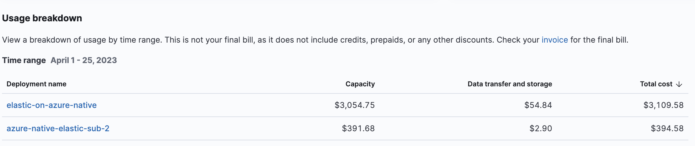 Example billing report in the Elastic Cloud console