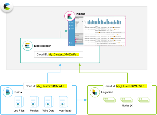 Elastic (@elastic) / X