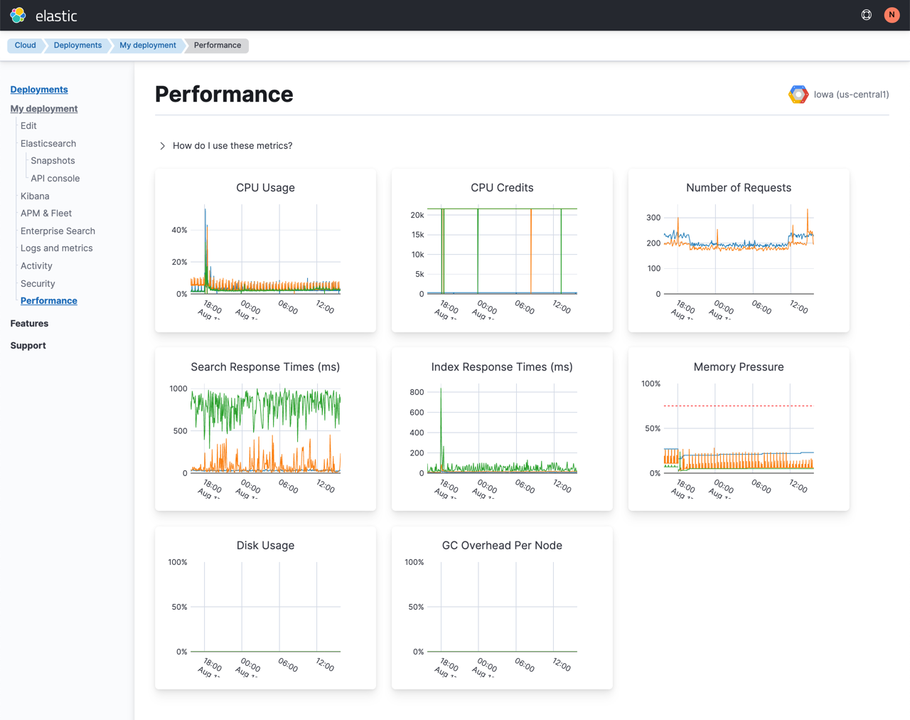Performance page of the Elastic Cloud console