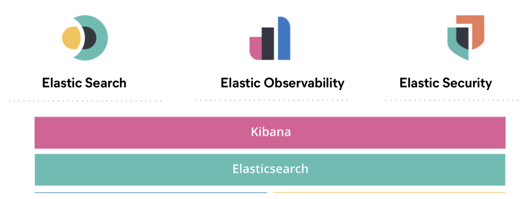 Elastic Stack components and solutions with Enterprise Search