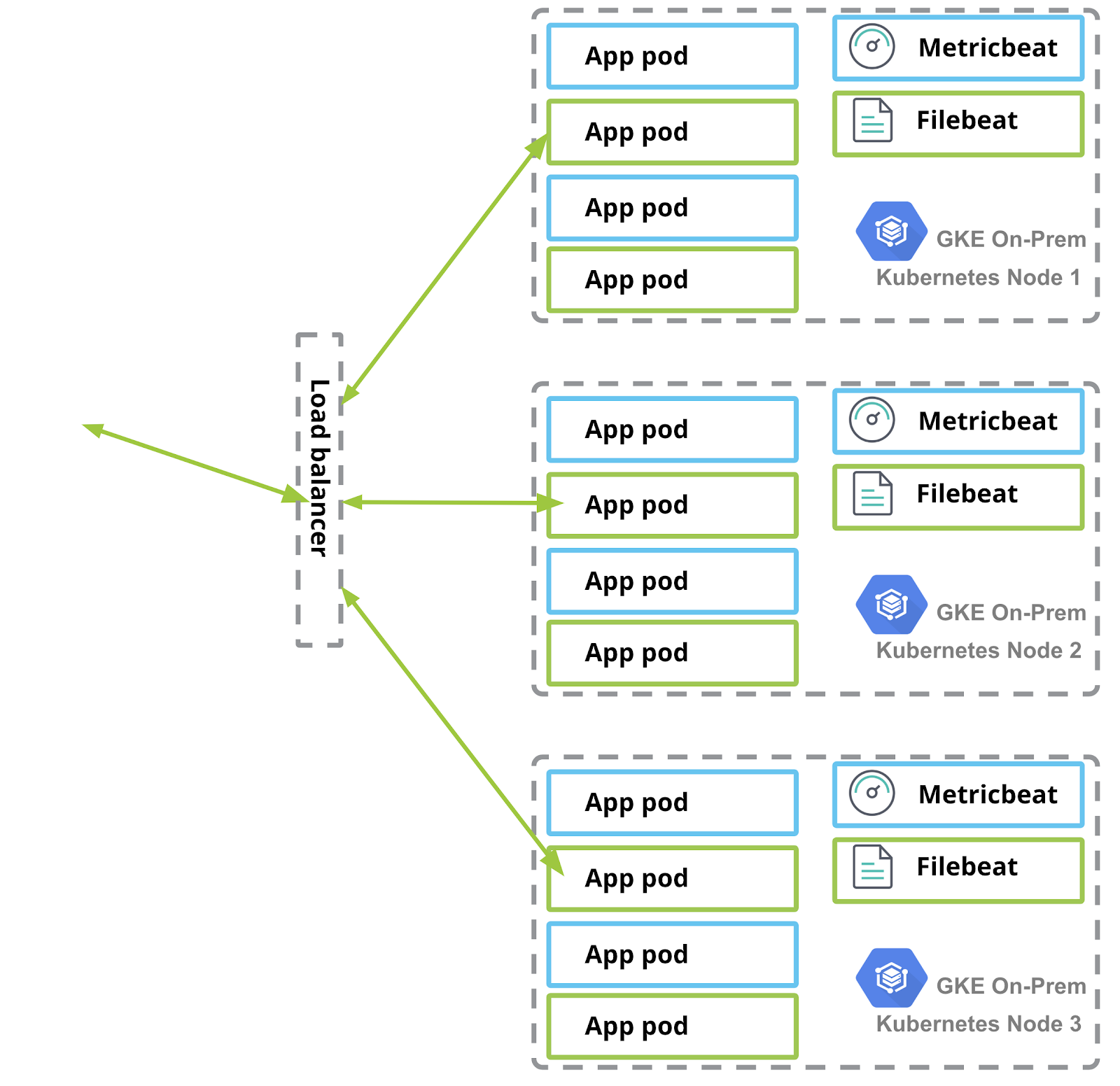 loadbalancer