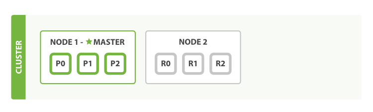 A two-node cluster