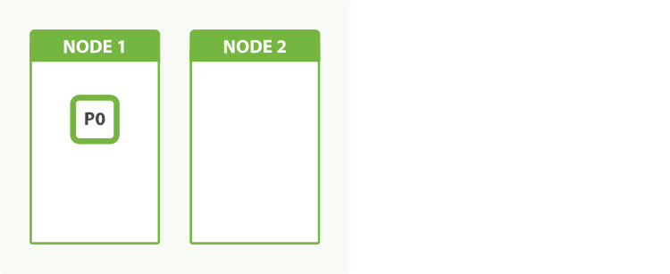 An index with one shard has no scale factor