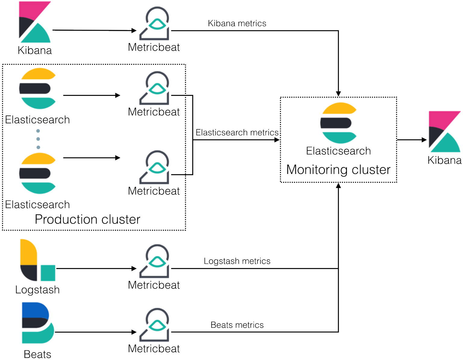 GitHub - lindstromhenrik/elasticsearch-analysis-file-watcher