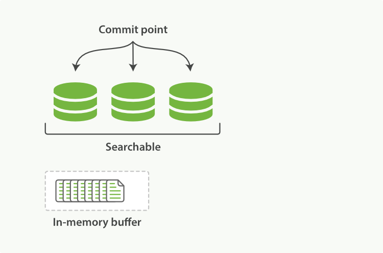 Elasticsearch Platform — Find real-time answers at scale