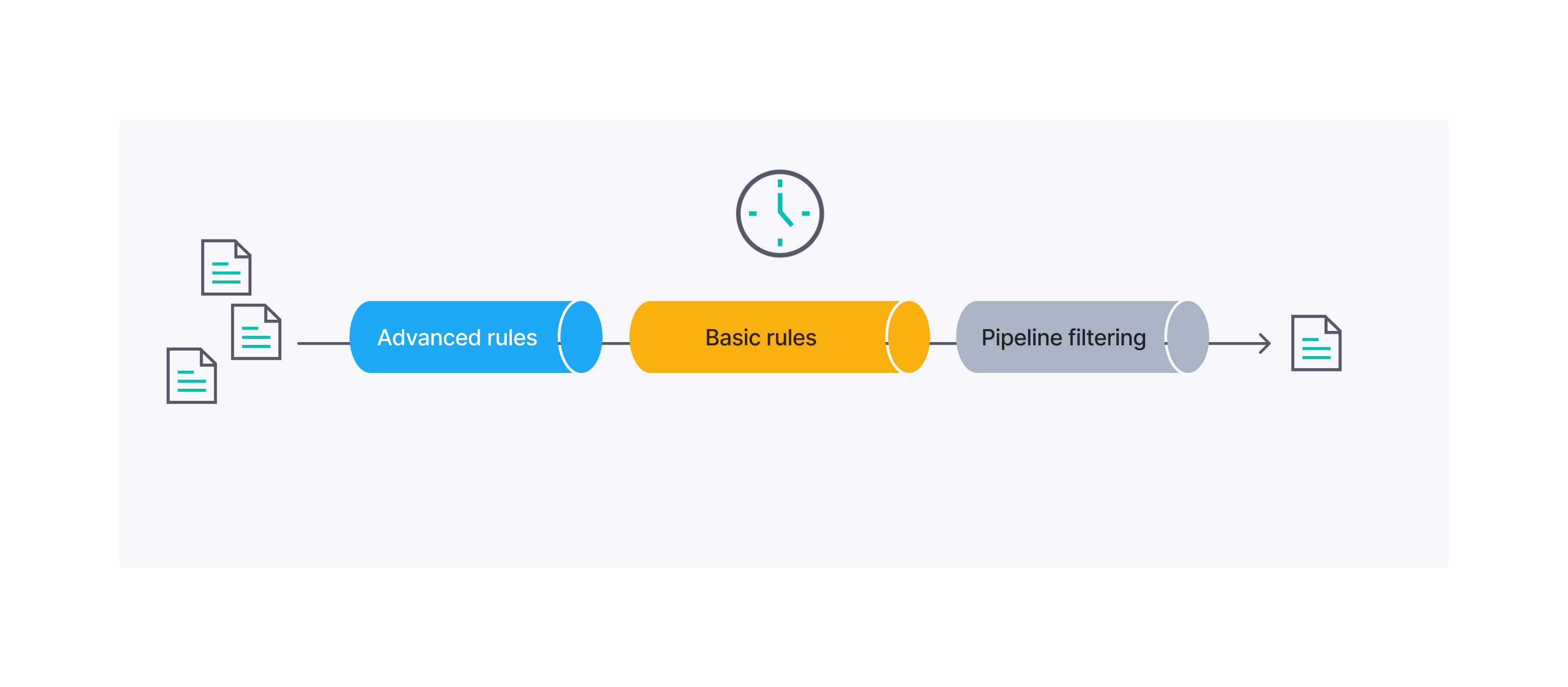 Sync Rules: What is applied when?