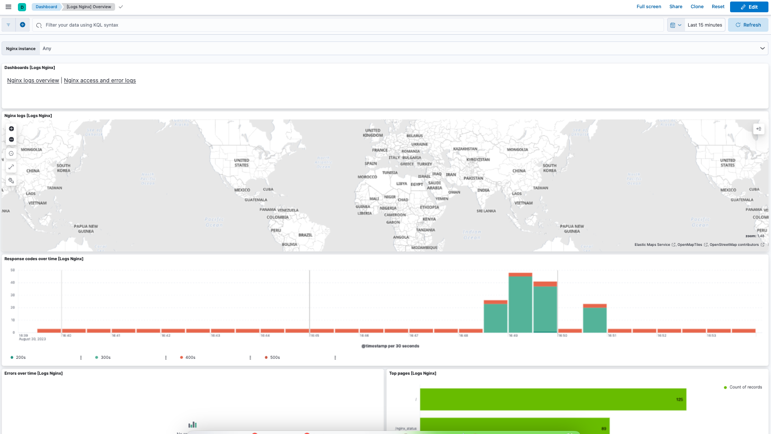 The nginx logs dashboard shows various visualizations on the nginx logs.