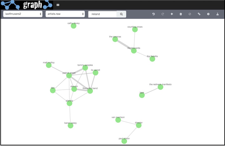 Adding networks