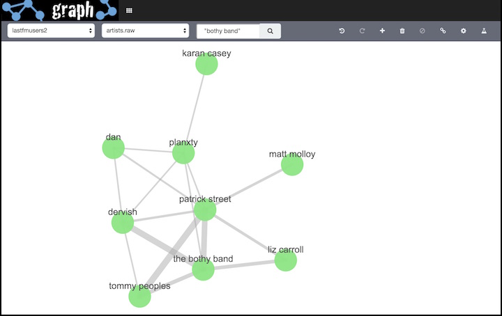 Getting started with graph