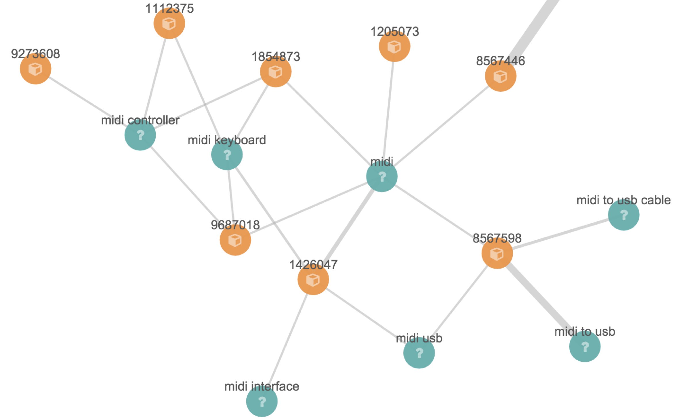 An example visualization of product/search click data using the Kibana graph plugin