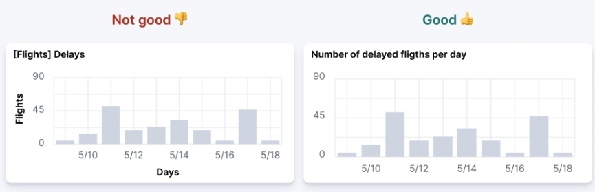 Titles in visualizations