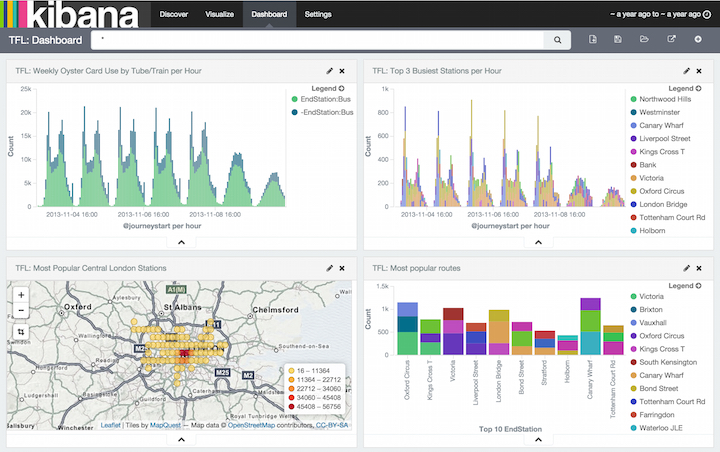 TFL Dashboard