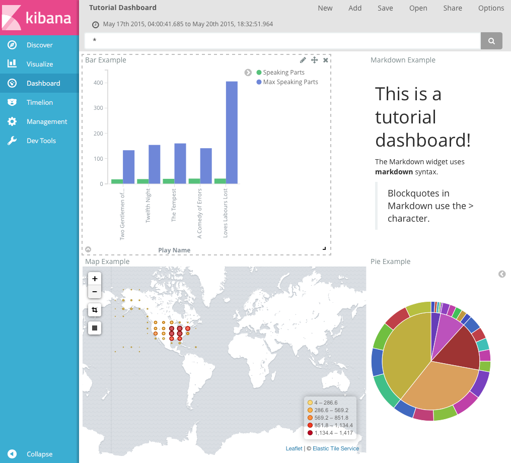 Example dashboard