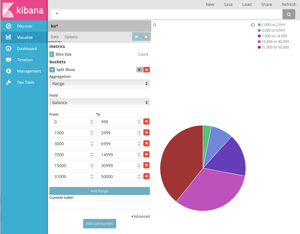 Kibana Visualization Pie Chart