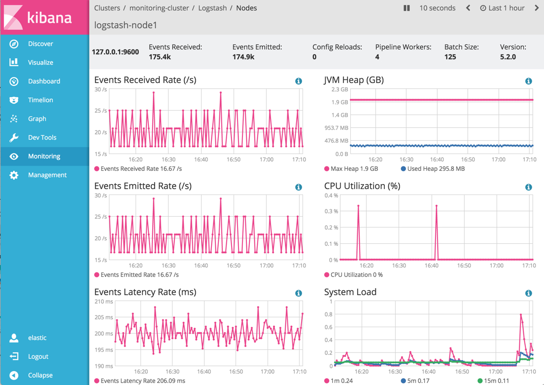 Logstash Node View