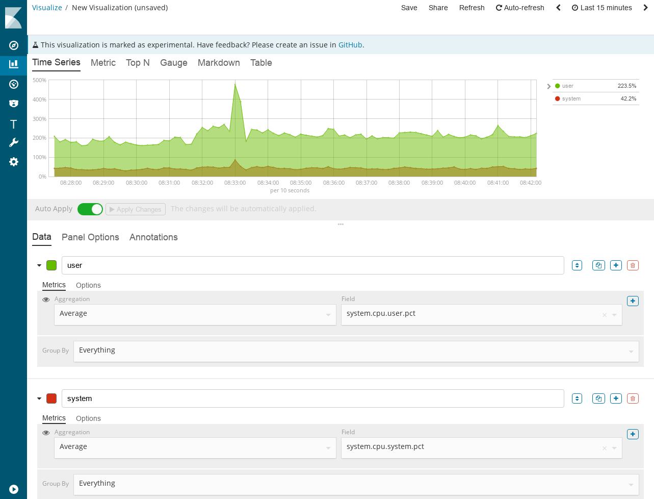 Kibana Horizontal Bar Chart