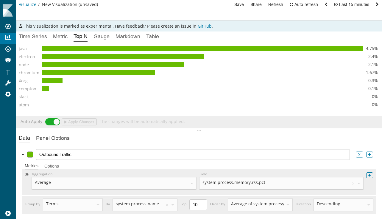 Kibana Horizontal Bar Chart