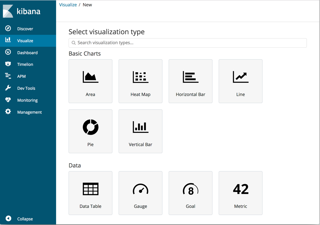 Kibana Visualization Pie Chart