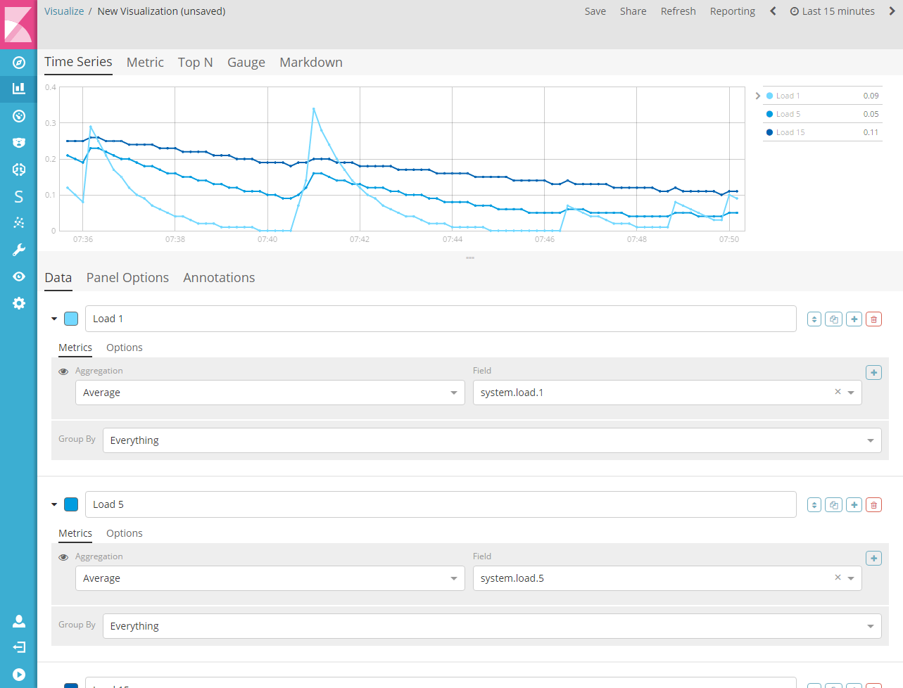 Time Series Visual Builder Interface