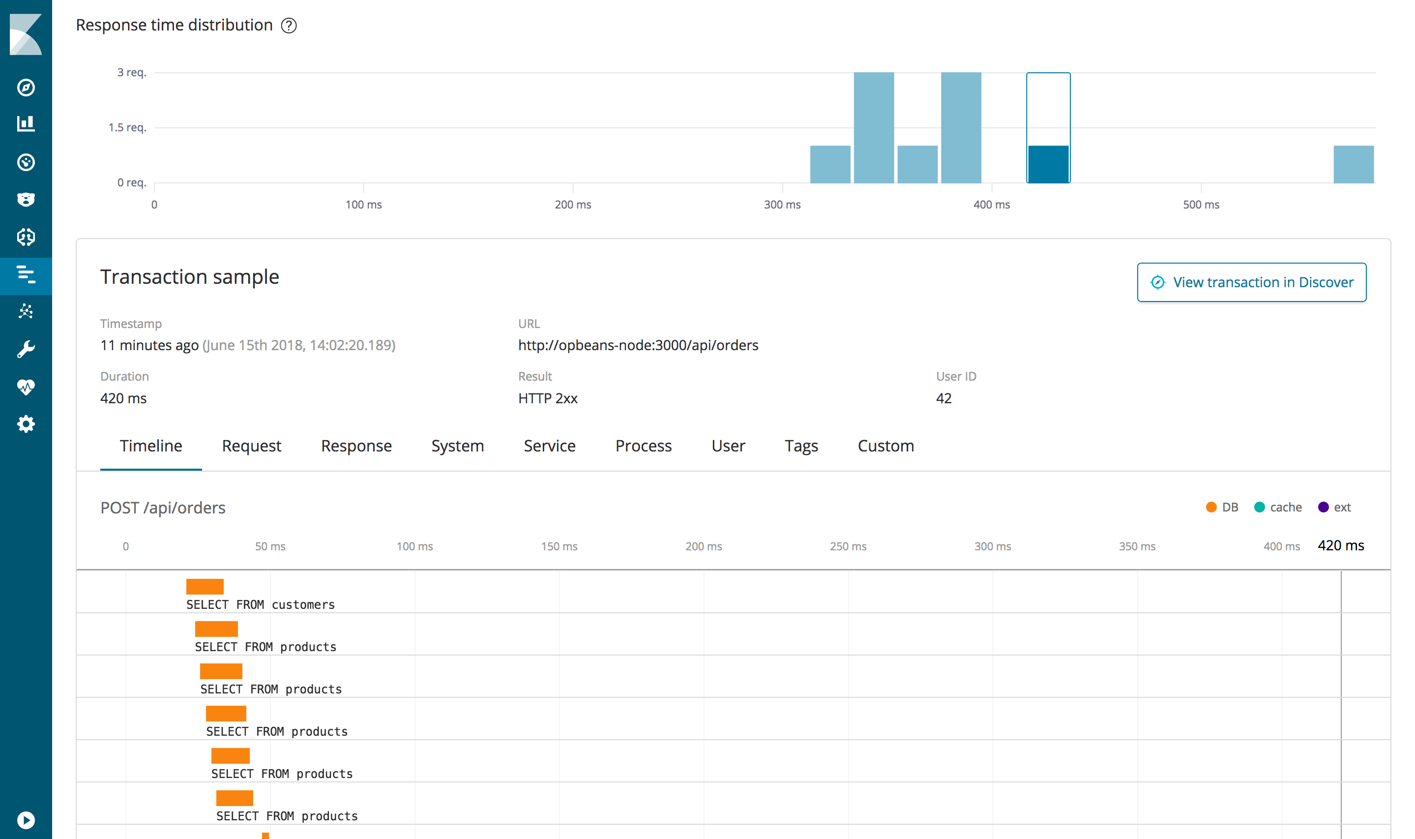 Example view of transactions detail page in the APM UI in Kibana