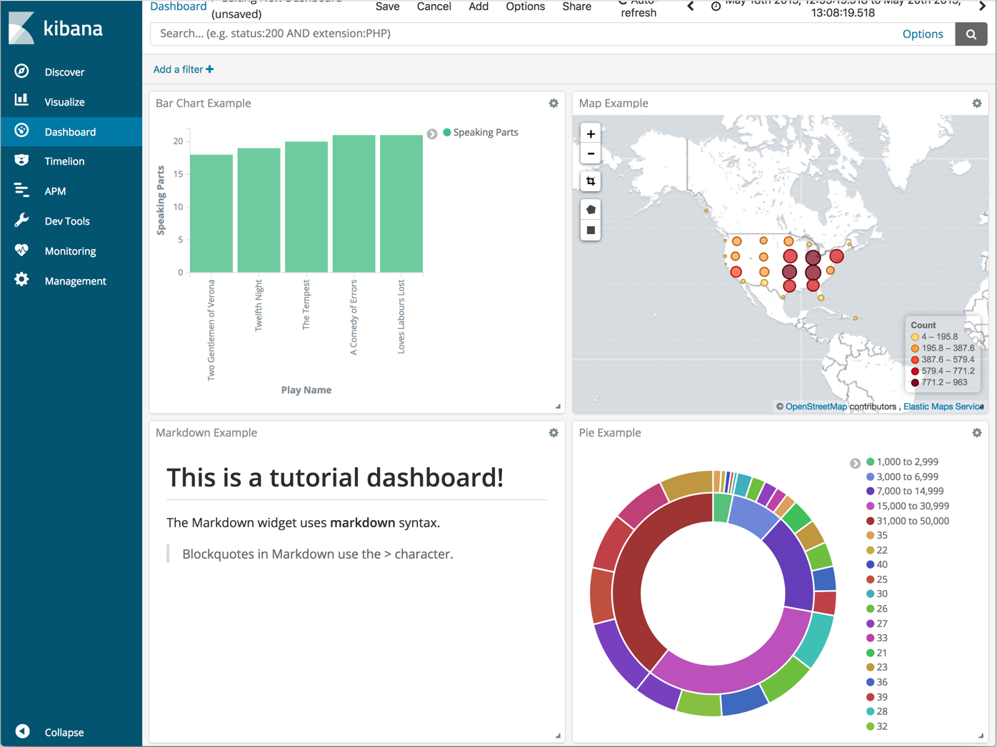 Kibana Visualization Pie Chart