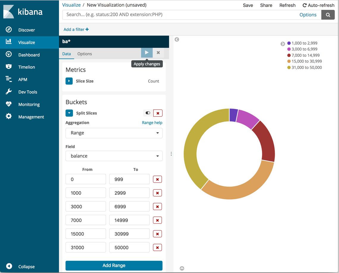 Kibana Visualization Pie Chart