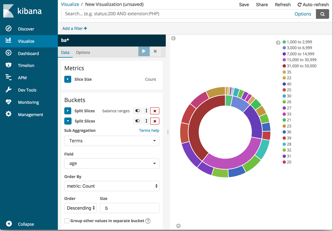 Kibana Visualization Pie Chart