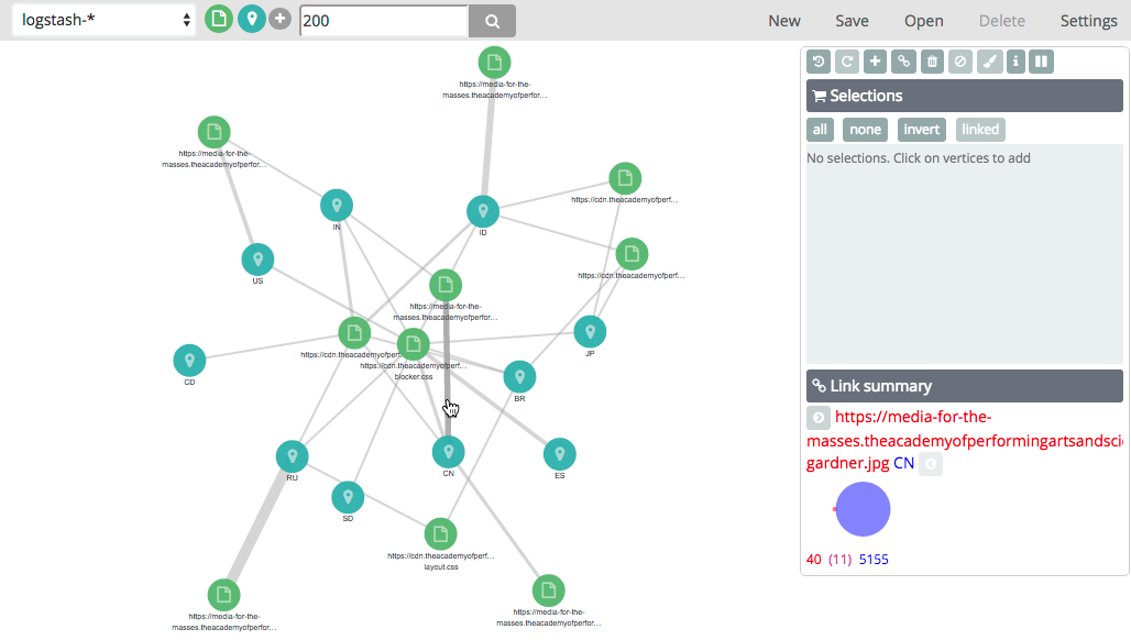 Elasticsearch Chart