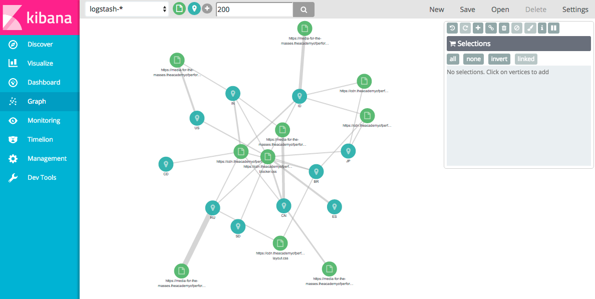 Elasticsearch Chart