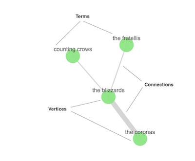 Elasticsearch Chart